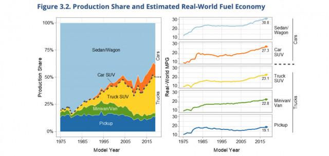 Truck fuel economy improves, according to NACFE Fleet Fuel Study