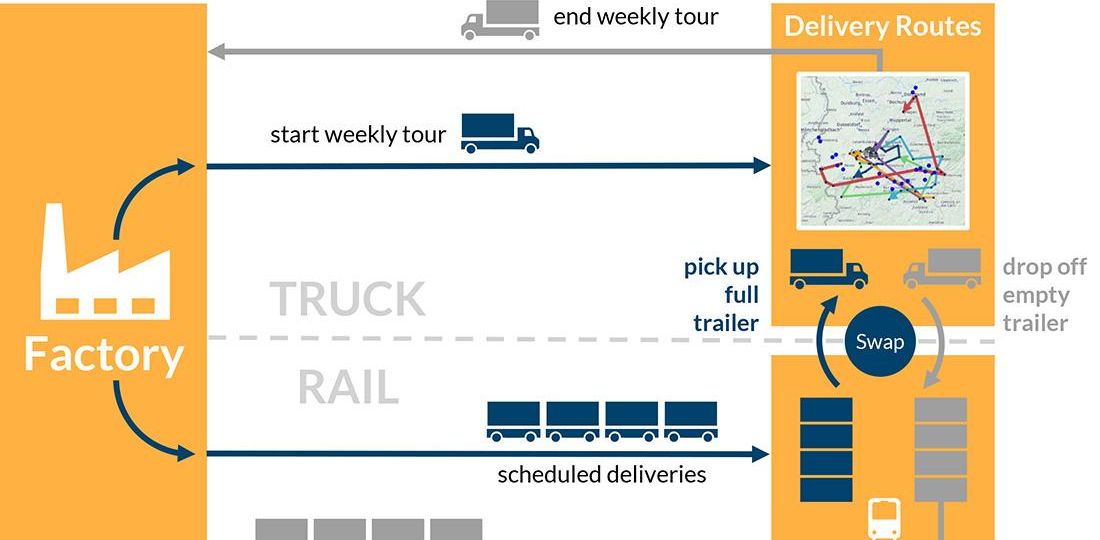 Multi-modal solutions will be critical in 2025 freight environment 